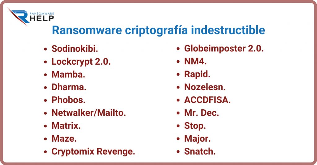 Ransomware criptografía indestructible. Restaurar archivos cifrados. Help Ransomware. 2021