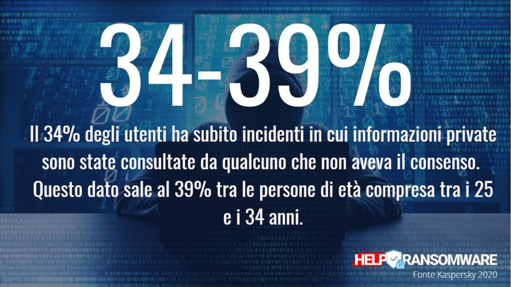 guida helpransomware Chi è a rischio di un attacco ransomware