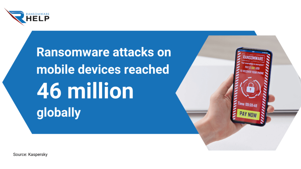 Can ransomware infect mobile phones HelpRansomware