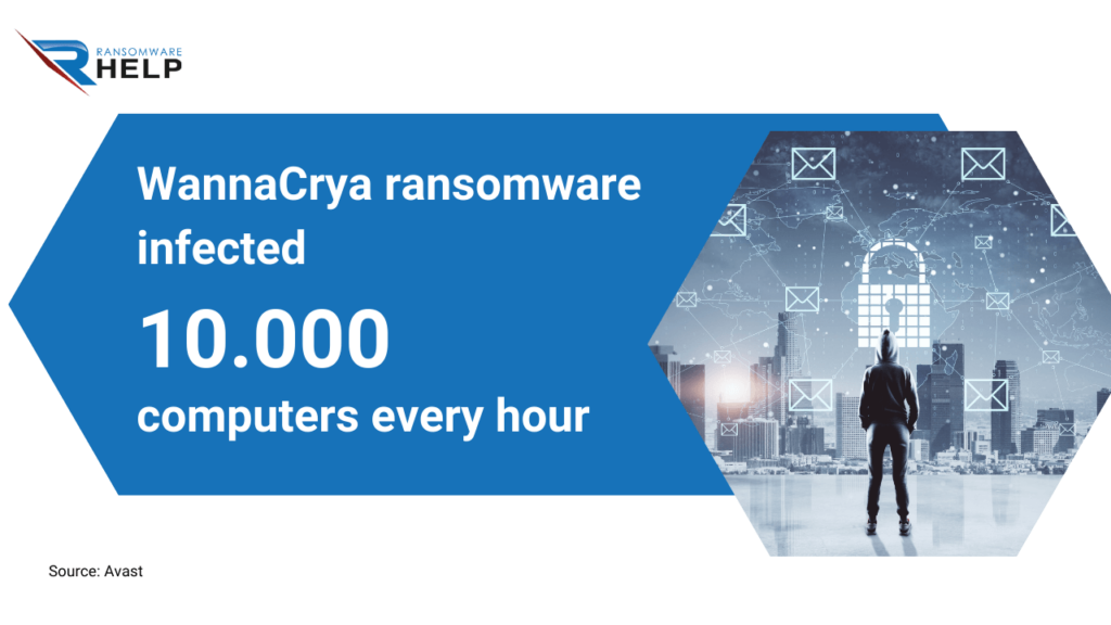 How fast does ransomware spread HelpRansomware