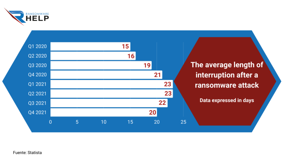 How long do ransomware attacks last HelpRansomware