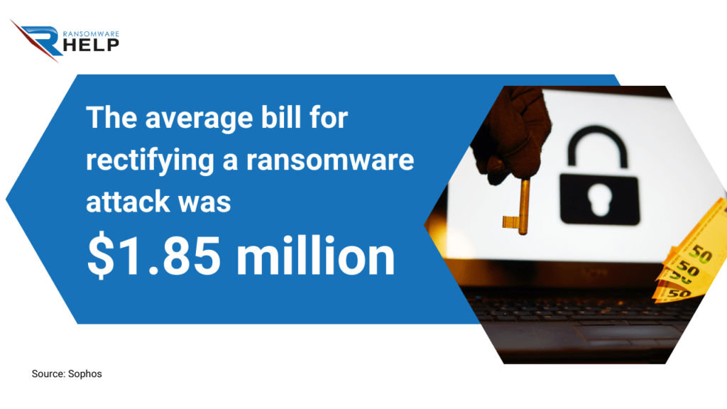 What are the impacts of an attack HelpRansomware