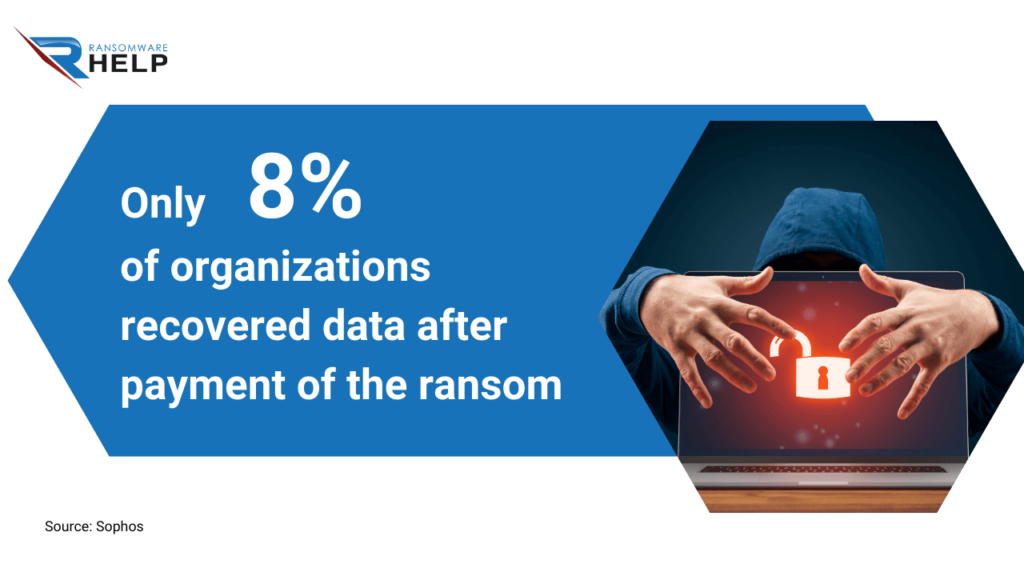 What happens if you pay for ransomware HelpRansomware