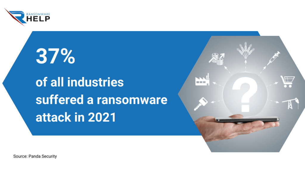 What is Ransomware HelpRansomware