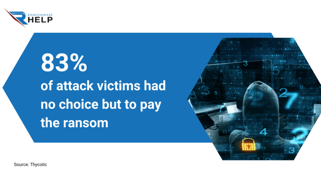 What percentage of ransomware victims pay the ransom HelpRansomware (1)