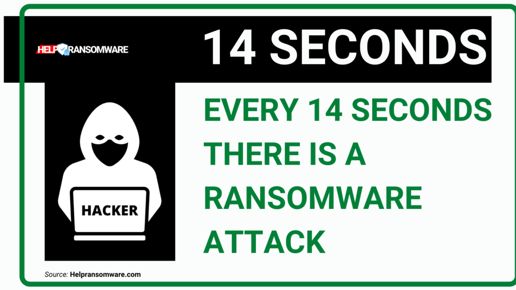 Ransomware meaning