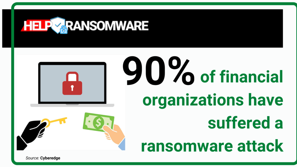 90% helpransomware