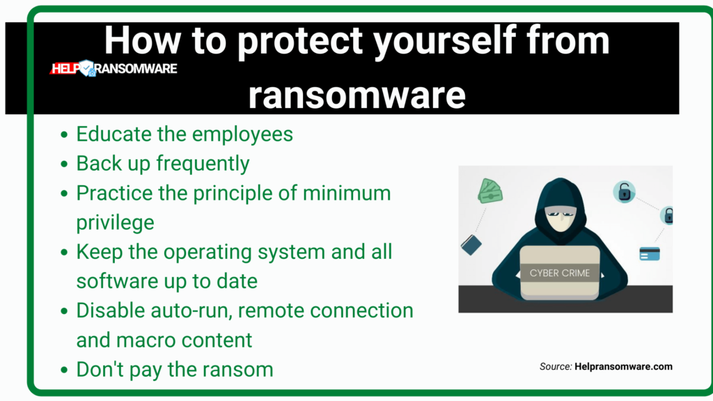 how to protect yourself from ransomware helpransomware