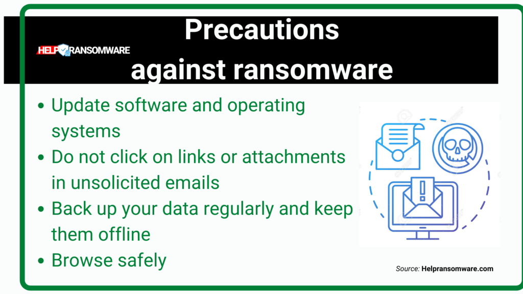 precautions against ransomware helpransomware (1)