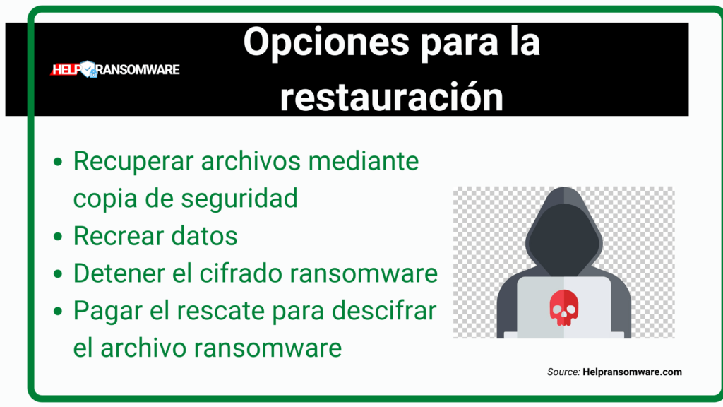 opciones de recuperación HelpRansomware