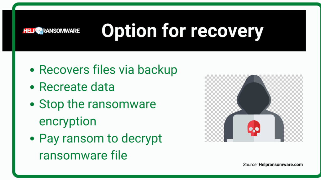 option for recovery helprnasomware