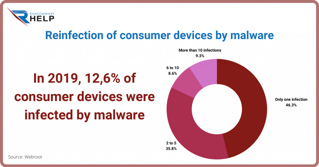 Encryption by ransomware HelpRansomware 2021