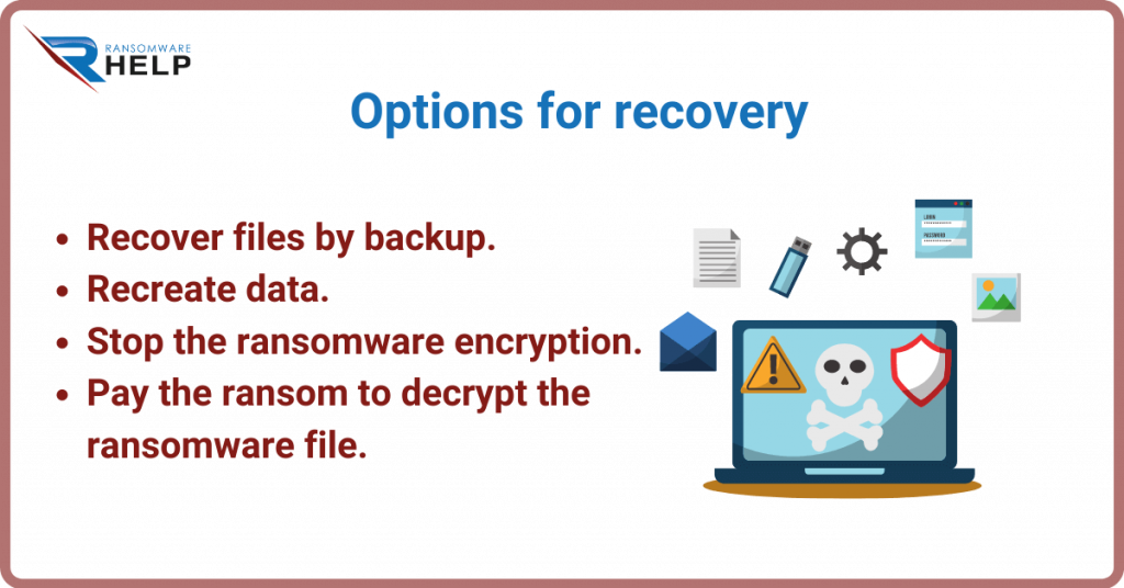 Options for recovery Restore encrypted files Infographics HelpRansomware 2021