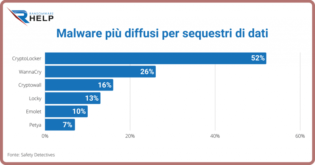 Cos'è CryptoLocker HelpRansomware