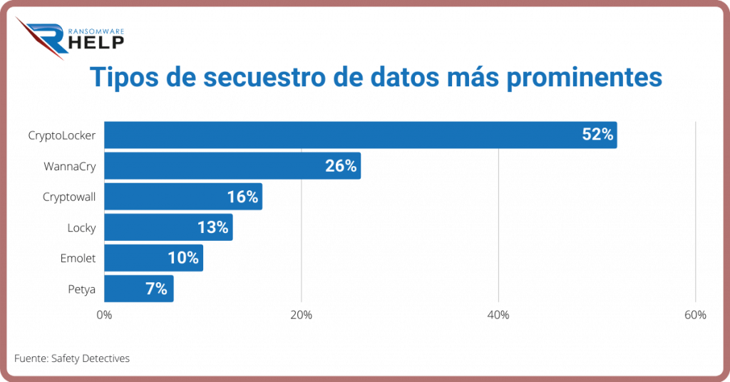 Qué es CryptoLocker HelpRansomware