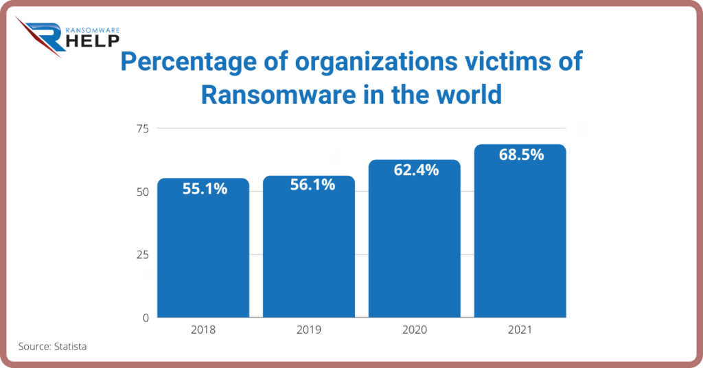 Prevent ransomware attack HelpRansomware