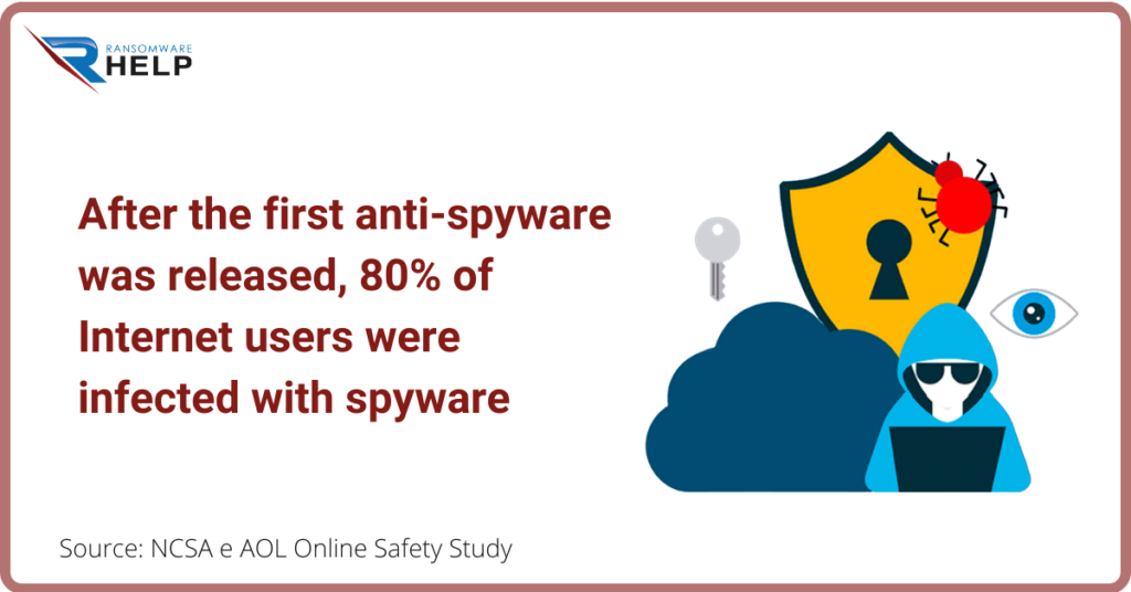 What is the best anti spyware HelpRansomware