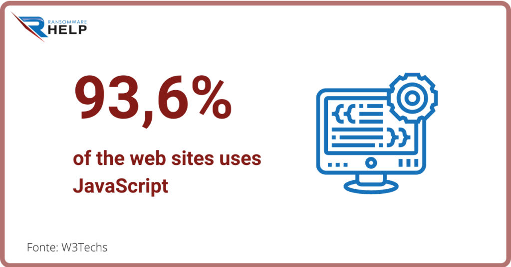 Can files encrypted by Ransomware be recovered 
HelpRansomware