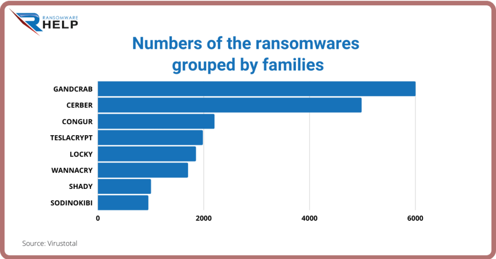 DeezNuts Crypter Ransomware - Decryption, removal, and lost files recovery