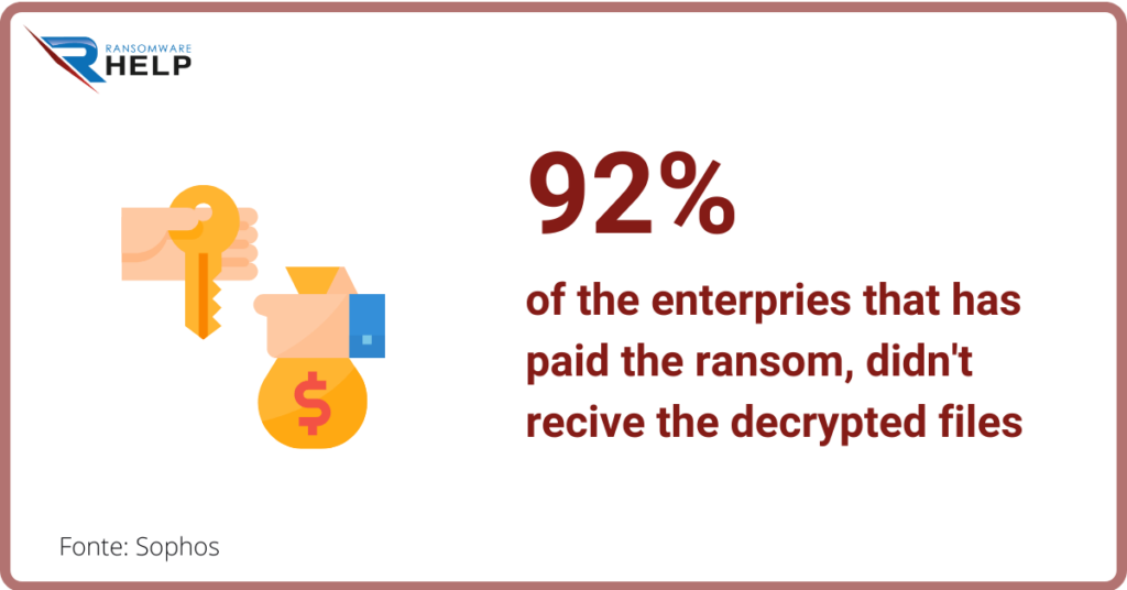 RedEngine Ransomware - Decryption, removal, and lost files recovery  (updated)