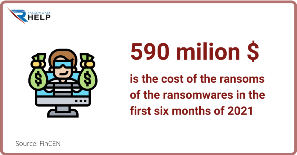 What does it mean to decrypt Ransomware files GUIDE 2022
HelpRansomware