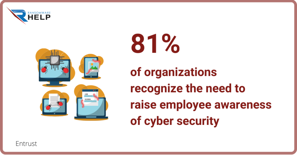 Anti-ransomware strategies HelpRansomware