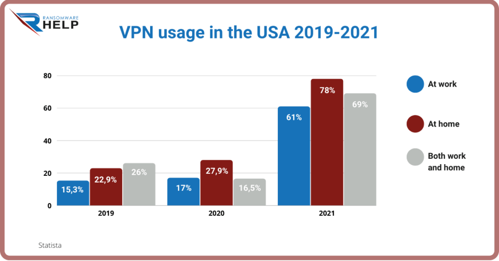 Does a VPN protect HelpRansomware