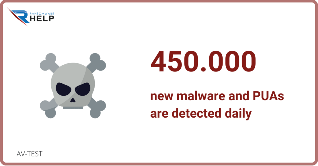 Who uses anti-malware HelpRansomware