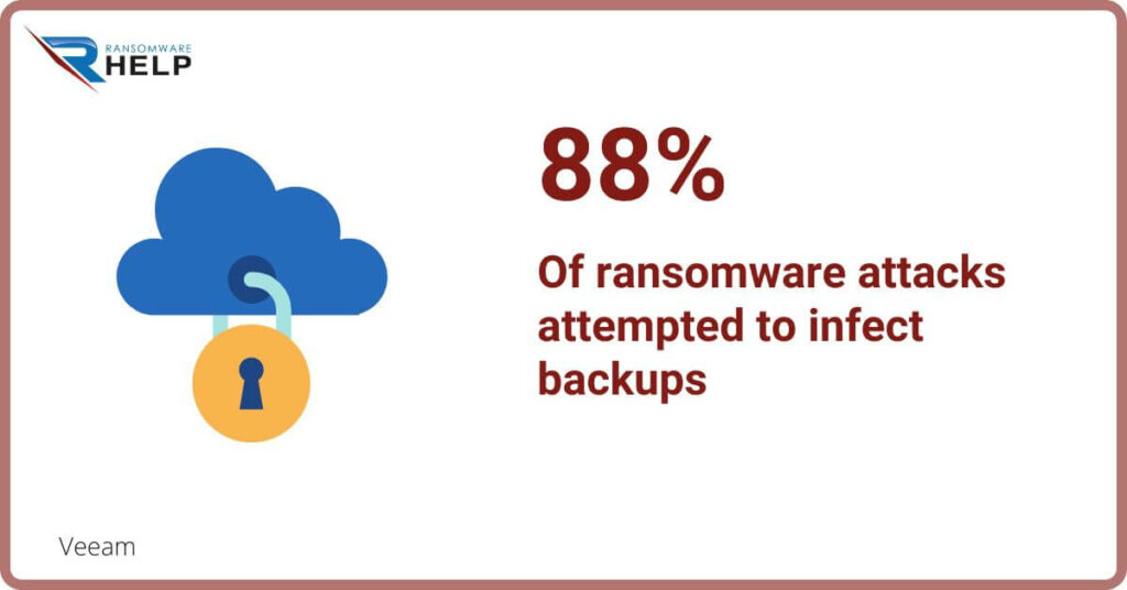 How can ransomware be prevented HelpRansomware