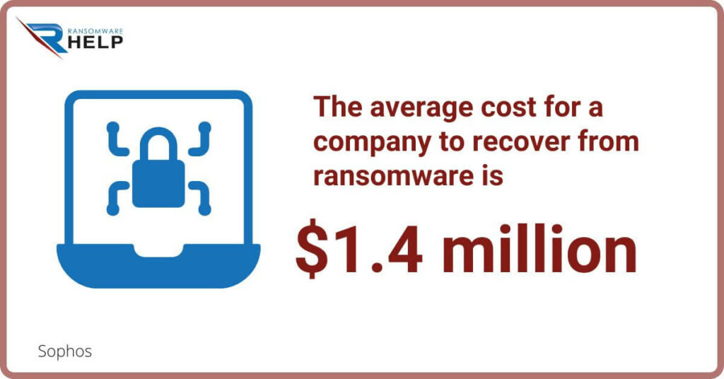 What is ransomware protection HelpRansomware