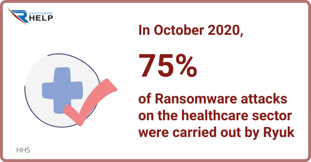 Examples of Ryuk ransomware attacks HelpRansomware