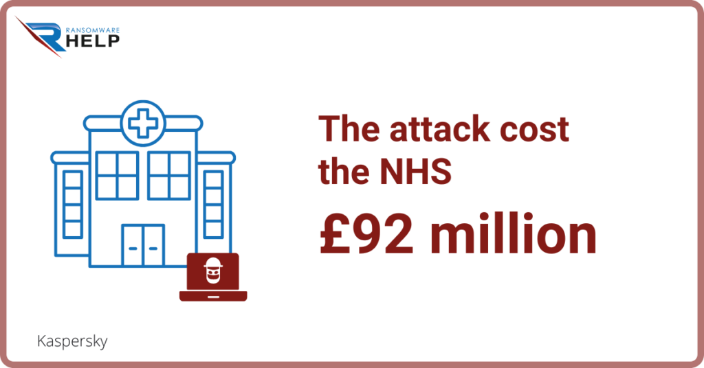 How did NHS recover from WannaCry HelpRansomware