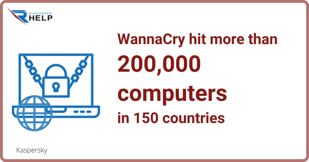 How many computers were affected by WannaCry HelpRansomware