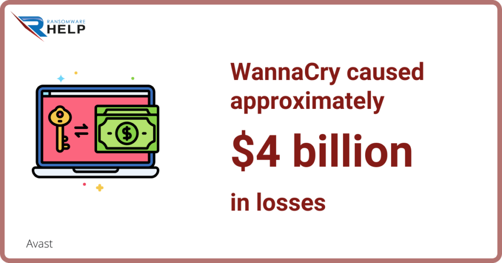 How much money did WannaCry ask for ransom HelpRansomware