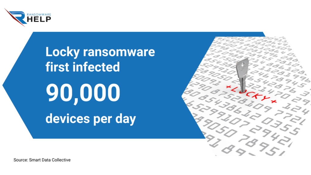 What Is Double Extortion Ransomware, And How To Avoid It