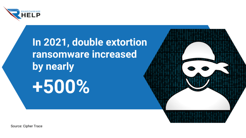 Origins of double extortion ransomware HelpRansomware