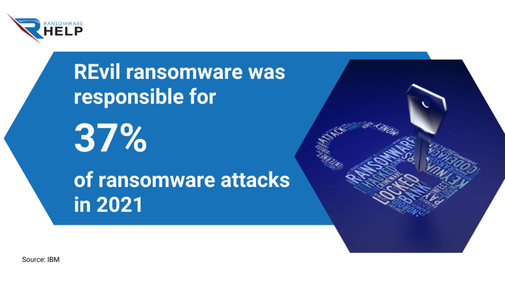 REvil HelpRansomware