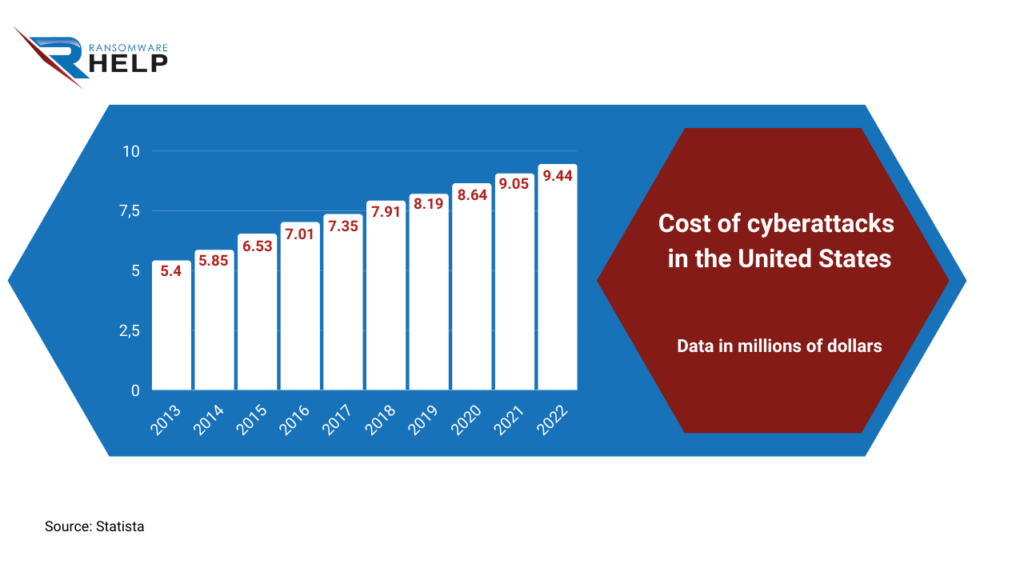 What are the risks of double extortion ransomware HelpRansomware