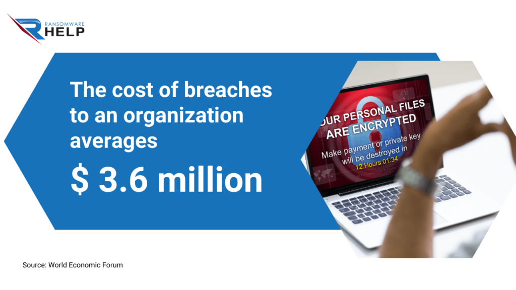 Cost of breaches to an organization HelpRansomware