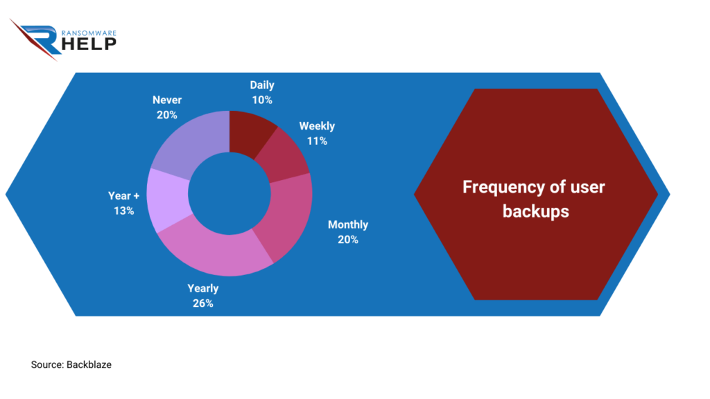 DeezNuts Crypter Ransomware - Decryption, removal, and lost files recovery