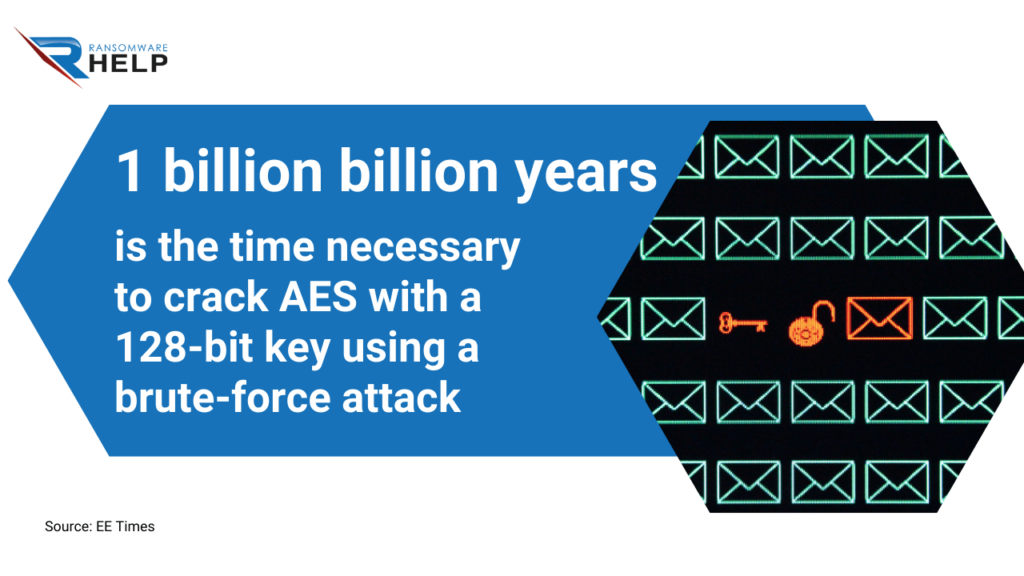 How to obtain the AES 256 decryption key HelpRansomware