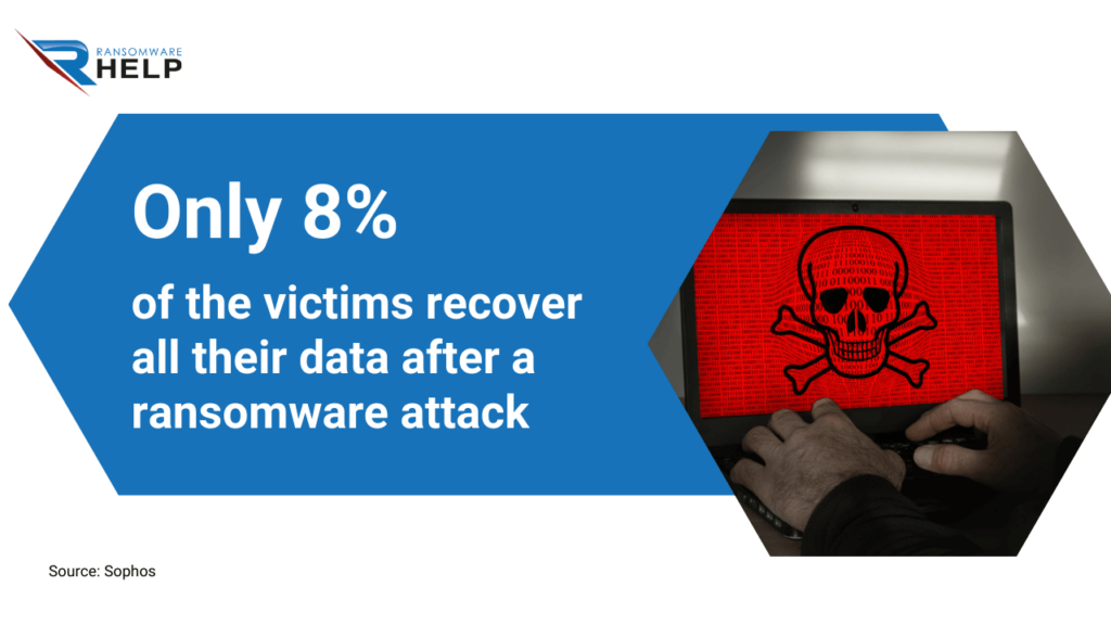 Is it possible to recover encrypted files from ransomware HelpRansomware