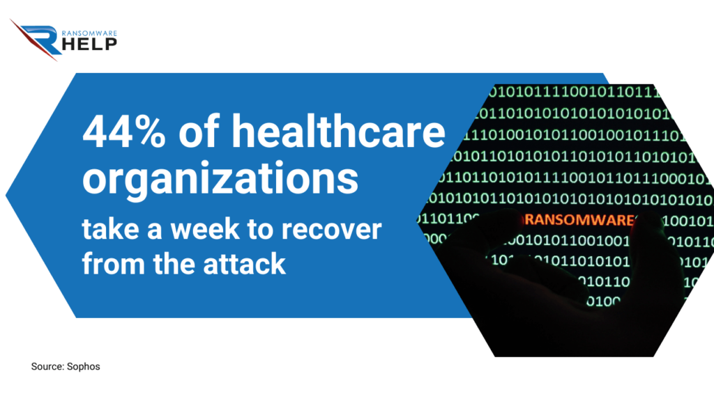 Healthcare organization time recovering HelpRansomware