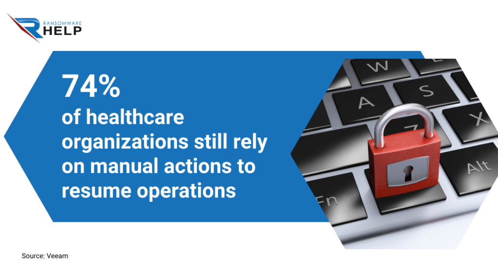 How can hospitals prevent ransomware attacks in the healthcare sector HelpRansomware