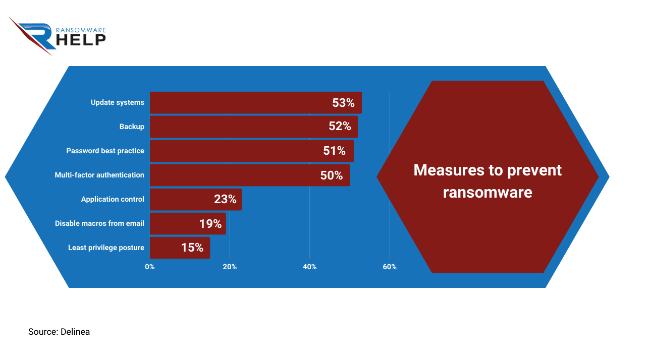 How To Decrypt MedusaLocker And How Much It Costs To Recover