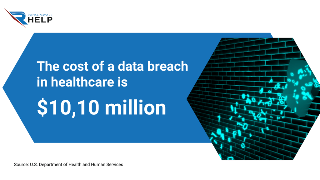 Cost of a data breach in healthcare HelpRansomware