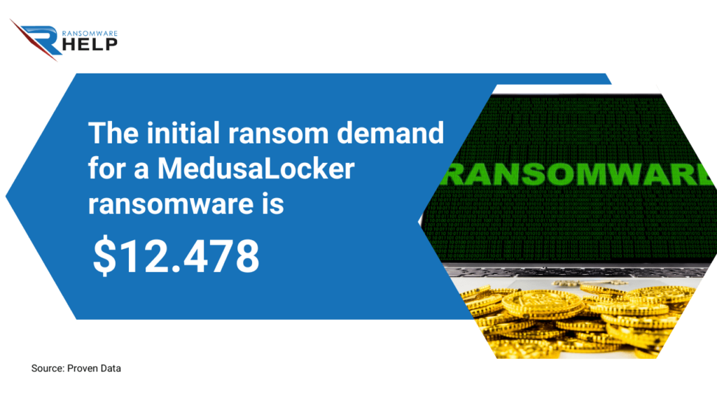 MedusaLocker ransomware initial demand HelpRansomware