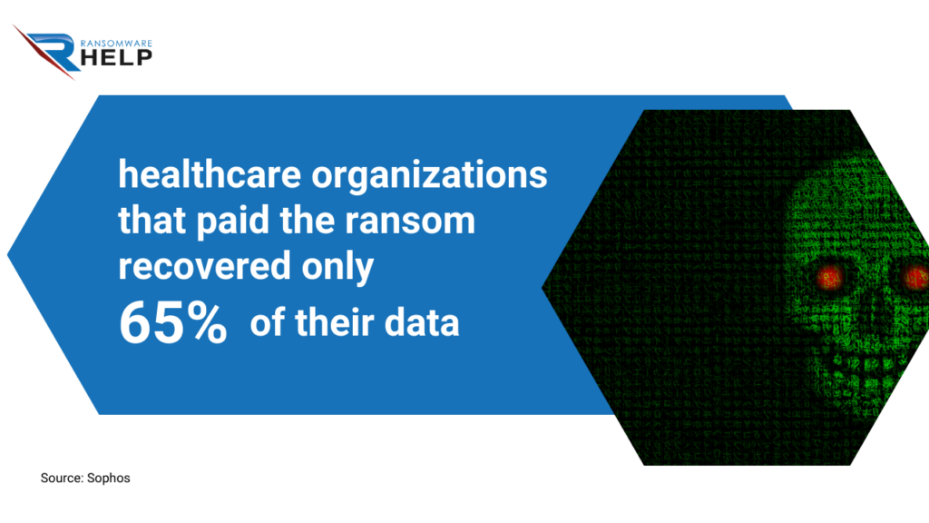 Should hospitals pay the ransom for ransomware in the medical sector HelpRansomware