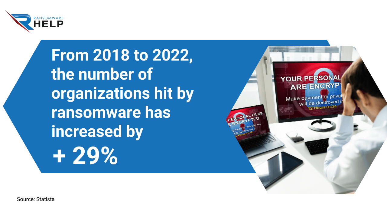 How To Decrypt MedusaLocker And How Much It Costs To Recover