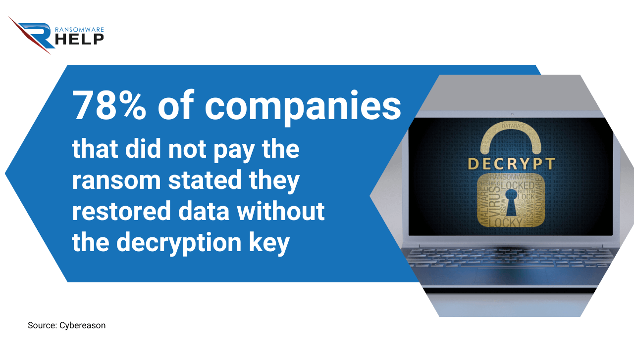 How To Decrypt MedusaLocker And How Much It Costs To Recover